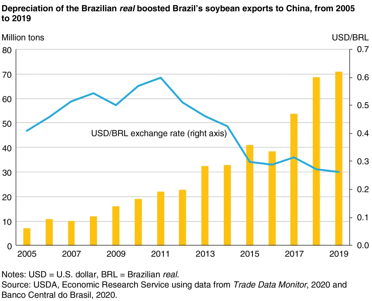 Vantagens de investir no Brasil ganhando em Euro
